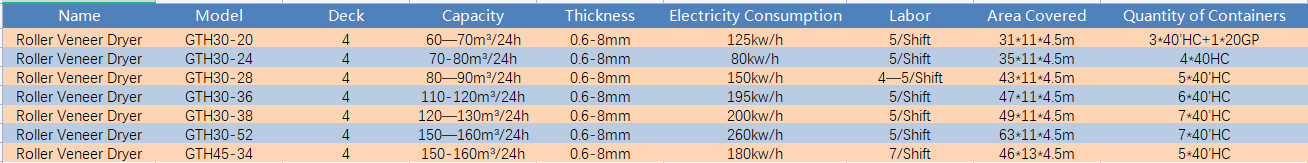 veneer dryer parameter.png veneer dryer parameter.png