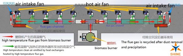 veneer dryer veneer dryer
