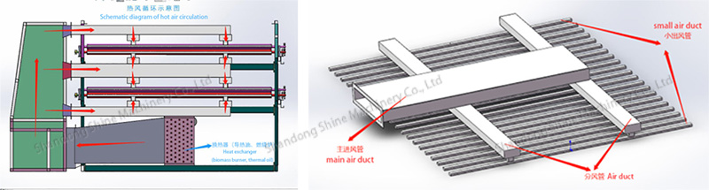سیستم تبادل حرارت Heat Exchange System