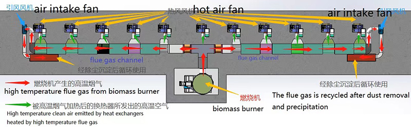 Furniertrockner Heat Exchange Process.jpg Furniertrockner Heat Exchange Process.jpg