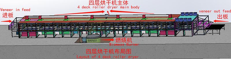 Core Veneer Dryer.jpg Core Veneer Dryer.jpg