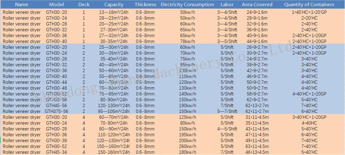 veneer dryer specifications veneer dryer specifications