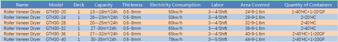 Product Parameters  Product Parameters
