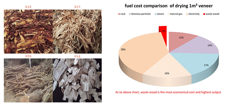 مقارنة تكلفة الوقود Fuel cost comparison
