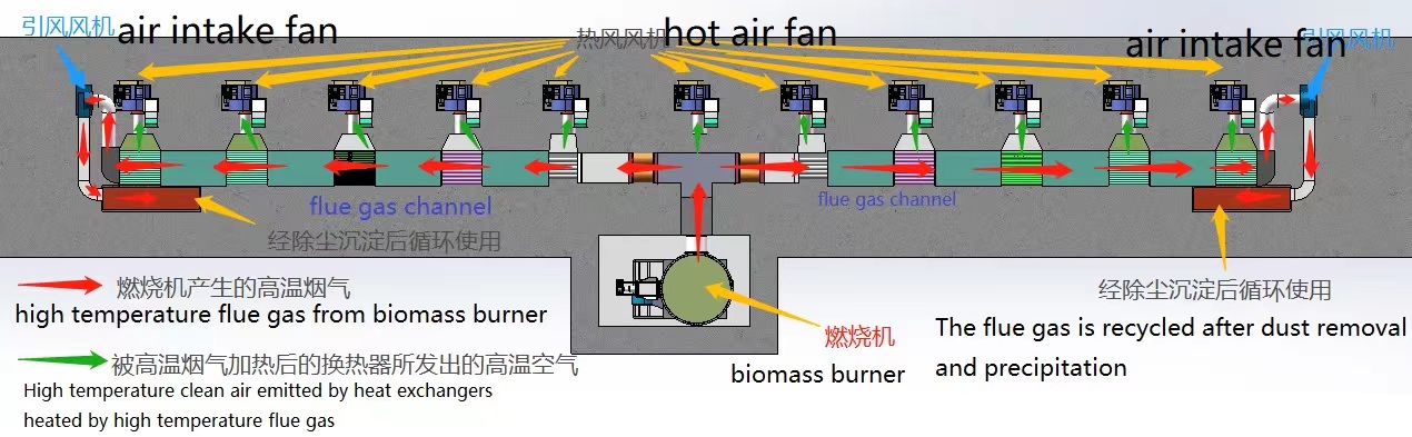 Veneer Dryer Heat Exchanging System  Veneer Dryer Heat Exchanging System