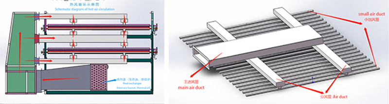 Veneer Jet Dryer Veneer Jet Dryer